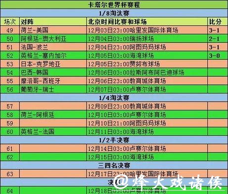 世界杯预测:小组赛黑马球队分析 世界杯预测:小组赛黑马球队分析