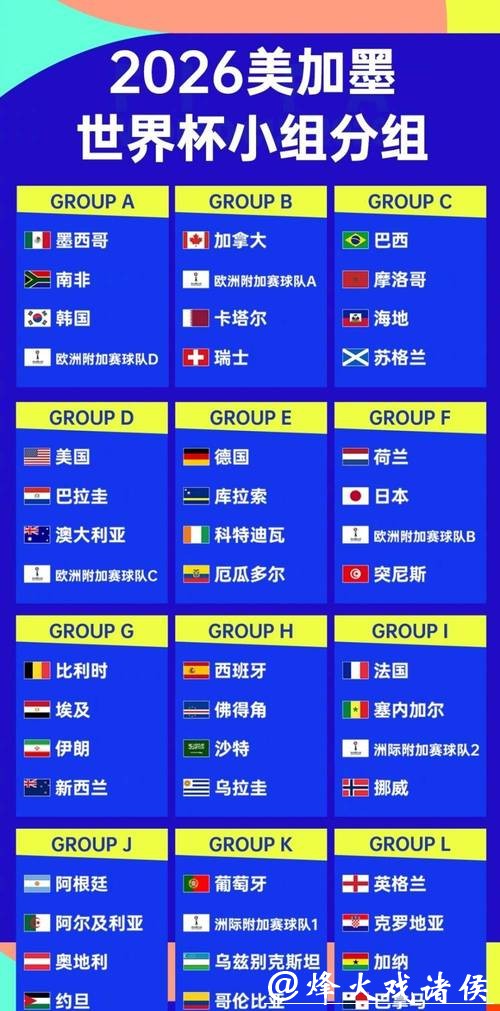 2026世界杯滚球：各队阵容实力深度解析