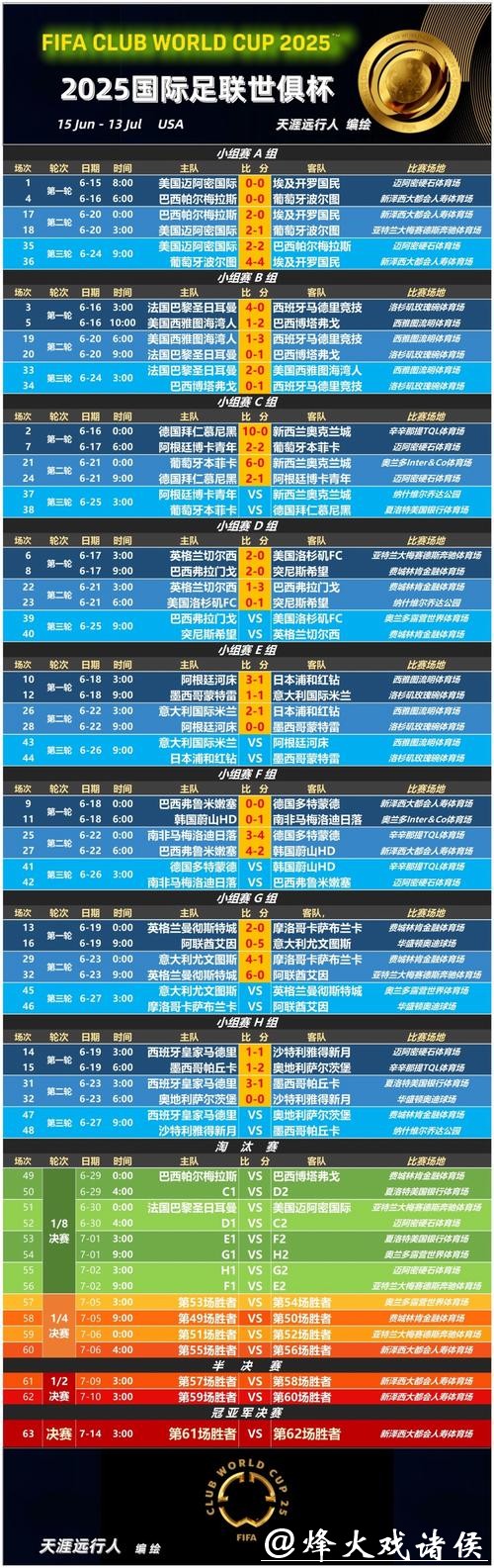 世界杯买球:赔率波动分析策略 世界杯买球:赔率波动分析策略