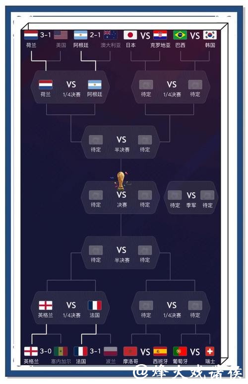 世界杯买球预测方法,详解概率分析 世界杯买球预测方法,详解概率分析