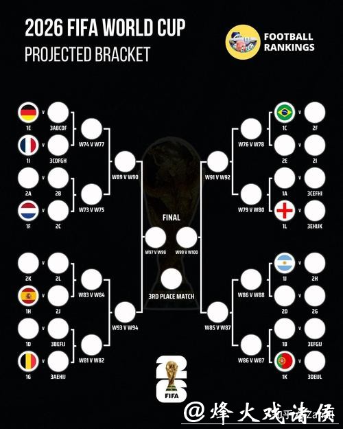 球队阵容如何影响2026世界杯比分？
