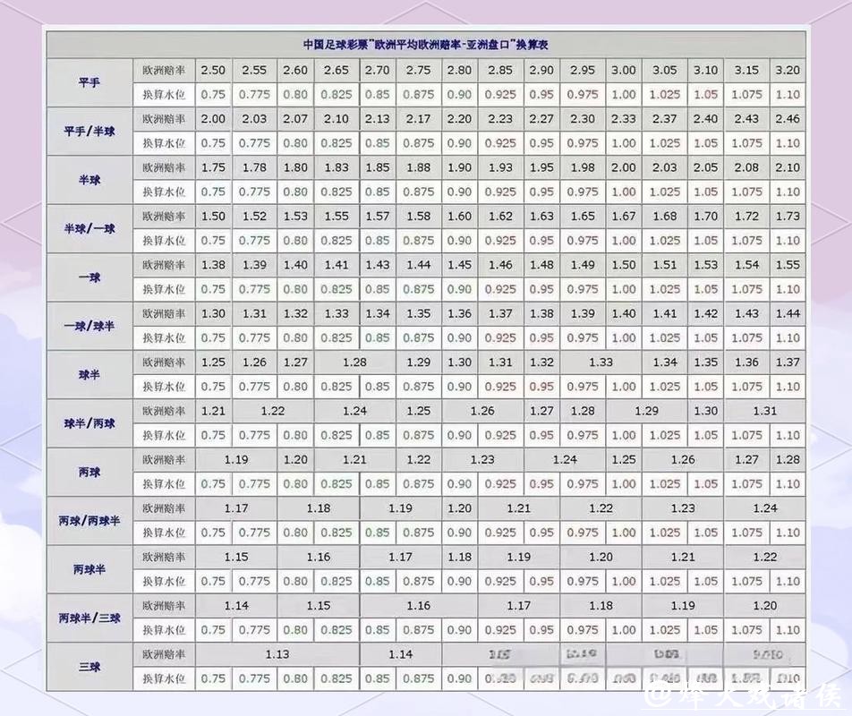 世界杯外围投注：亚洲盘口深度解读