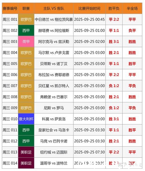 世界杯竞猜平台分析：避免常见陷阱