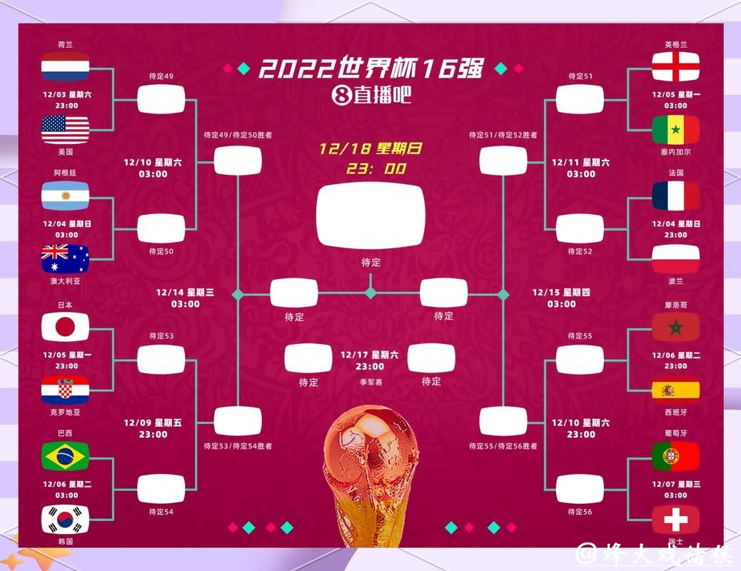 2026世界杯比分：决赛对阵球队比分结果