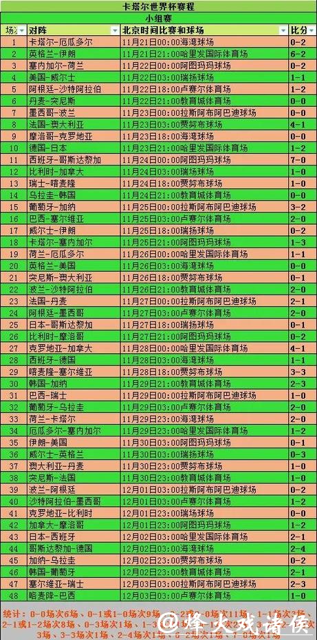 2026世界杯比分：最大分差历史记录挑战