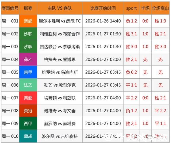 世界杯外围下注:专家预测助力盈利 世界杯外围下注:专家预测助力盈利