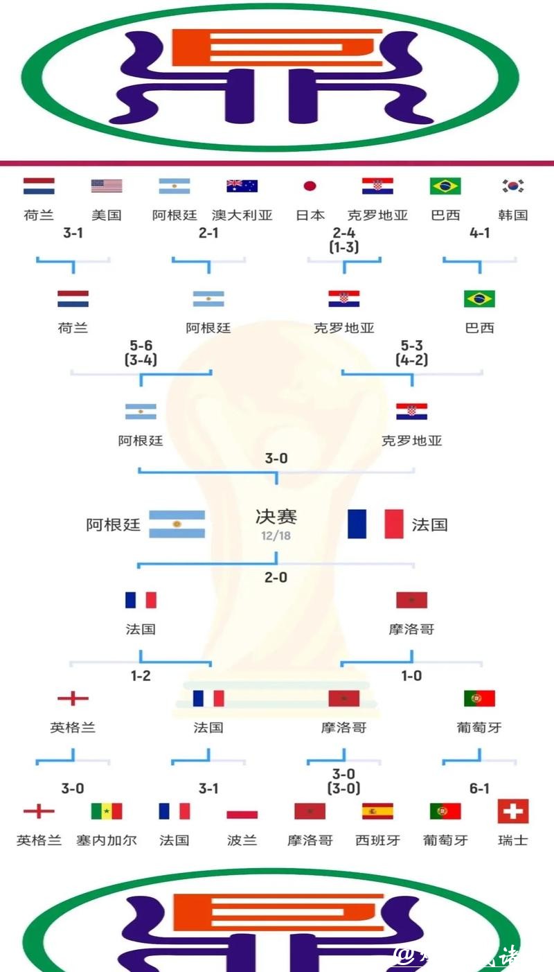 世界杯比分背后的战术与策略 世界杯比分背后的战术与策略