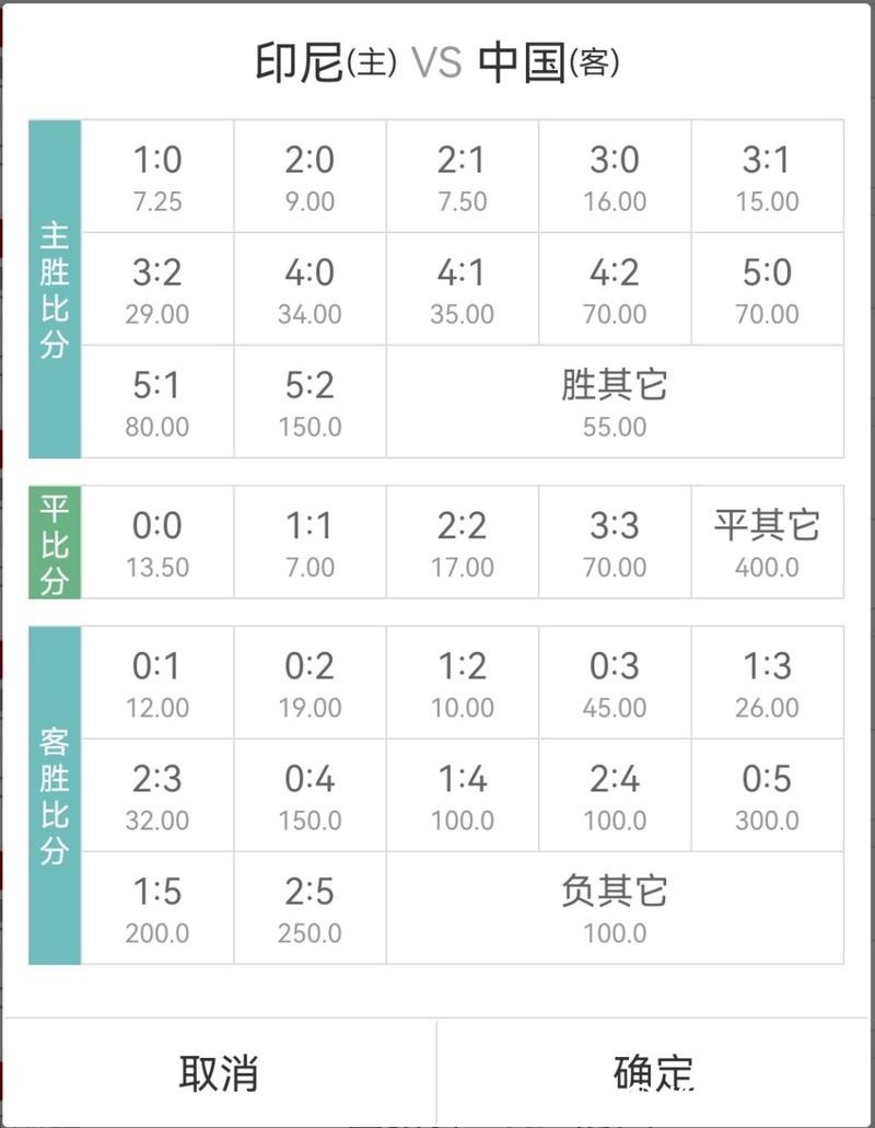 世界杯竞彩冠军赔率如何精准判断 世界杯竞彩冠军赔率如何精准判断